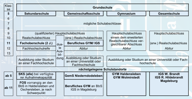 uebersicht_wfs.png uebersicht_wfs.png