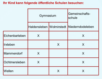 uebersicht_wobezogen.png uebersicht_wobezogen.png